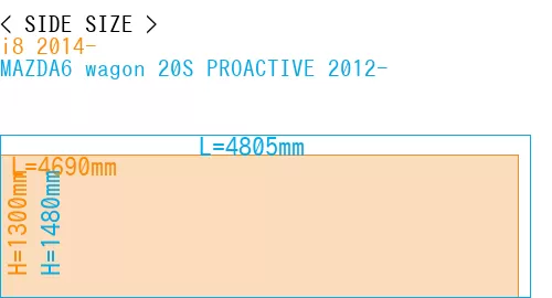#i8 2014- + MAZDA6 wagon 20S PROACTIVE 2012-